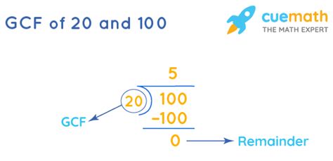 gcf of 100 and 20|gcf calculator math papa.